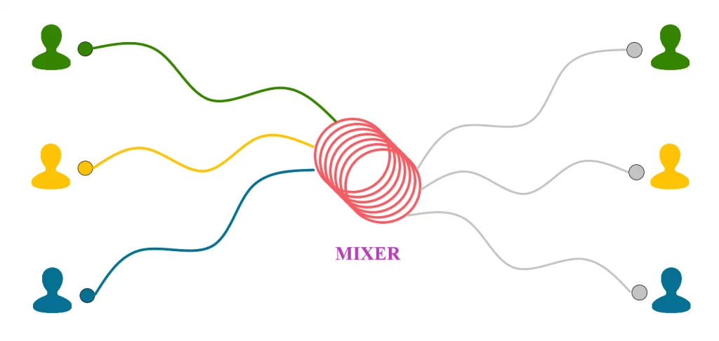 Transaction Mixer